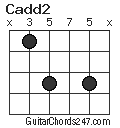 Cadd2 chord