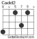 Cadd2 chord