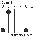 Cadd2 chord