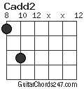 Cadd2 chord