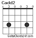 Cadd2 chord