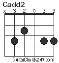 Cadd2 chord