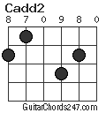 Cadd2 chord