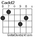 Cadd2 chord