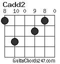 Cadd2 chord