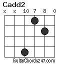 Cadd2 chord