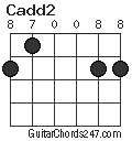 Cadd2 chord