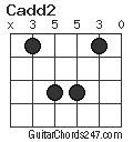 Cadd2 chord