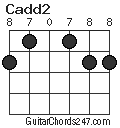 Cadd2 chord