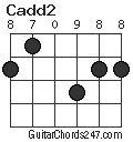 Cadd2 chord