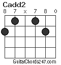 Cadd2 chord