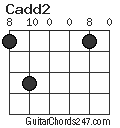 Cadd2 chord