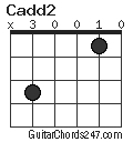 Cadd2 chord