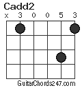 Cadd2 chord