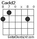 Cadd2 chord