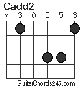 Cadd2 chord