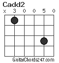 Cadd2 chord