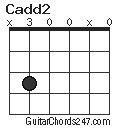 Cadd2 chord