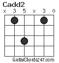 Cadd2 chord