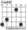 Cadd2 chord