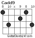 Cadd9 chord