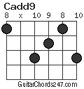 Cadd9 chord