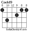 Cadd9 chord