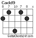 Cadd9 chord