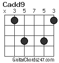 Cadd9 chord