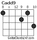 Cadd9 chord