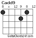 Cadd9 chord