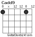 Cadd9 chord