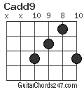 Cadd9 chord