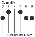 Cadd9 chord