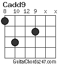 Cadd9 chord