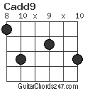 Cadd9 chord