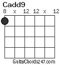 Cadd9 chord