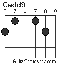 Cadd9 chord