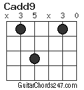 Cadd9 chord