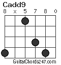 Cadd9 chord