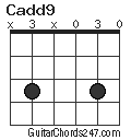 Cadd9 chord