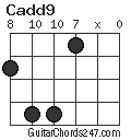 Cadd9 chord