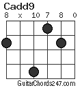 Cadd9 chord