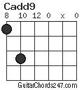 Cadd9 chord