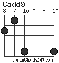 Cadd9 chord