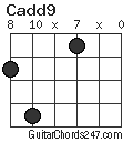 Cadd9 chord