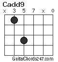 Cadd9 chord