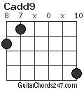 Cadd9 chord