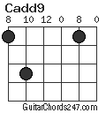 Cadd9 chord