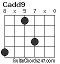 Cadd9 chord